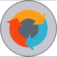 ITSM Solutions International